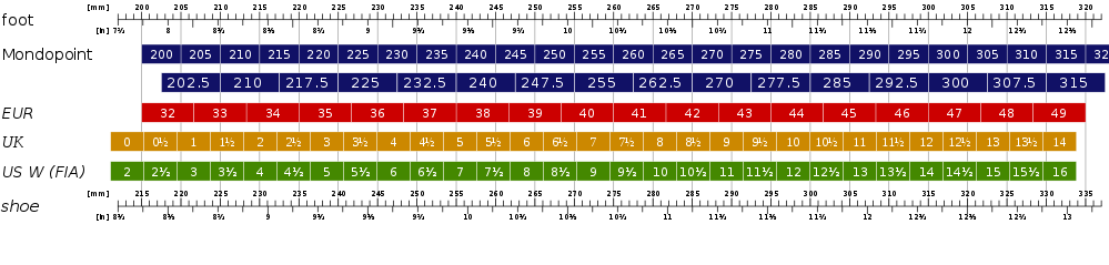 Come individuare la tua taglia di scarpe